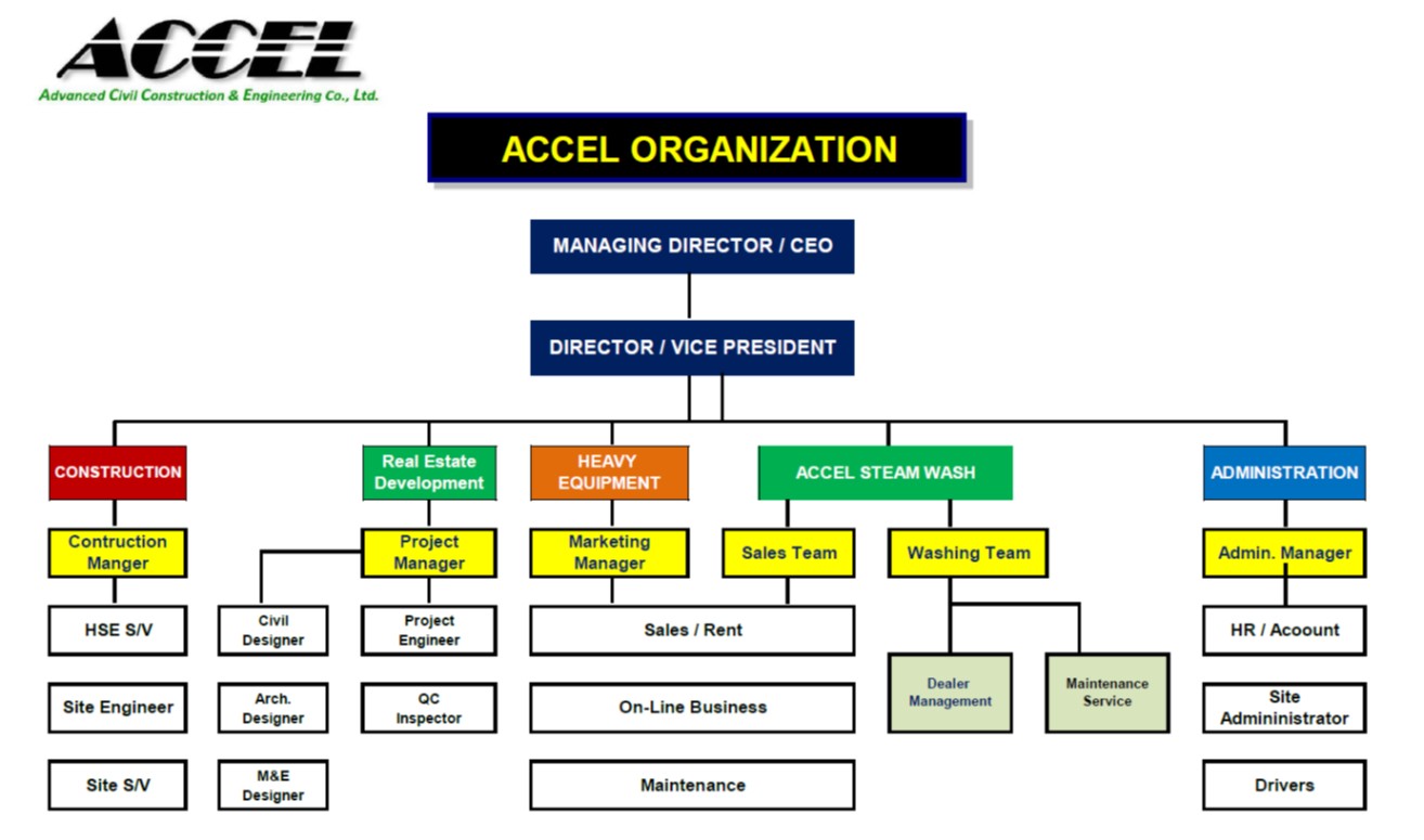 Organization Chart
