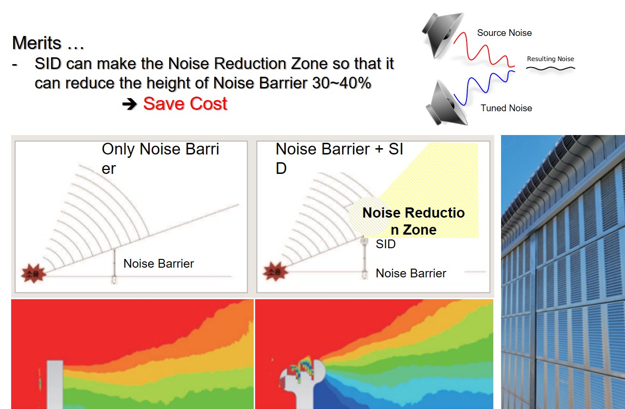 Technology Platform 4